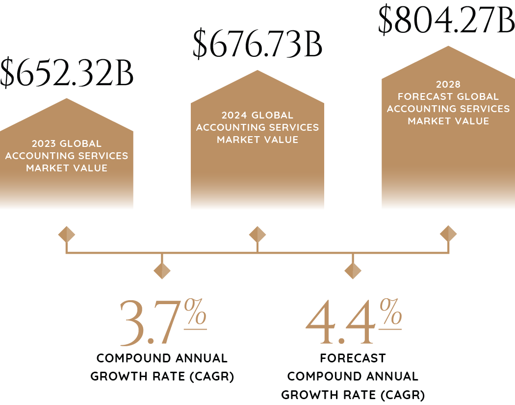 2024_Industry_Report_Graphics_Accounting_Services-114