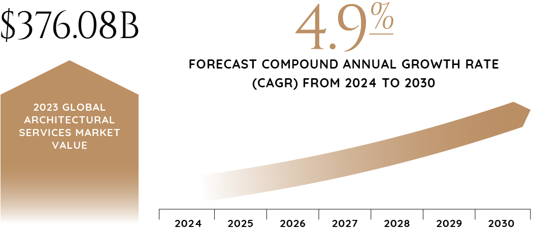 2024_Industry_Report_Graphics_Architecture_and_Engineering-125