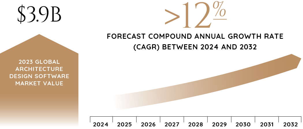 2024_Industry_Report_Graphics_Architecture_and_Engineering-130