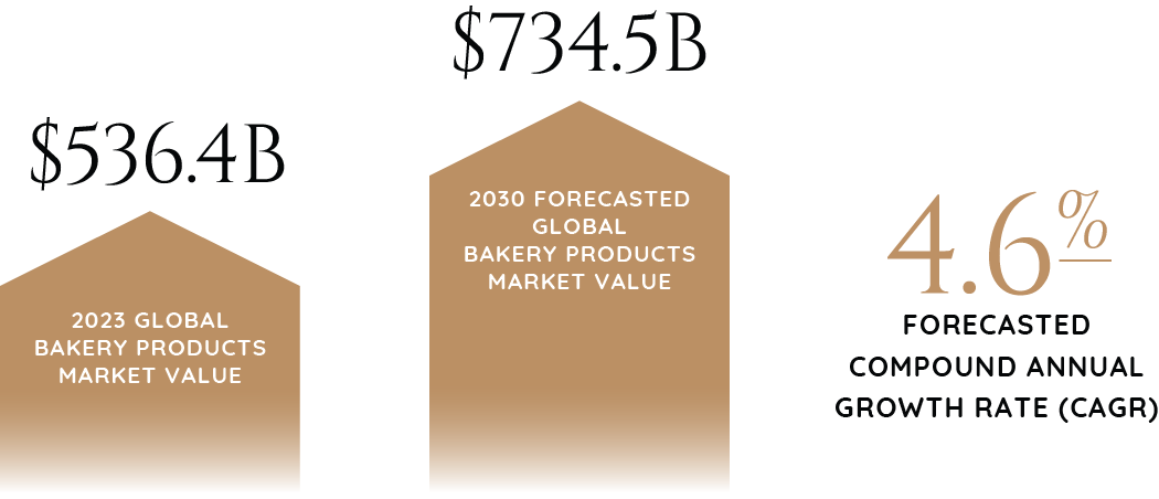 2024_Industry_Report_Graphics_Bakery_Goods-105