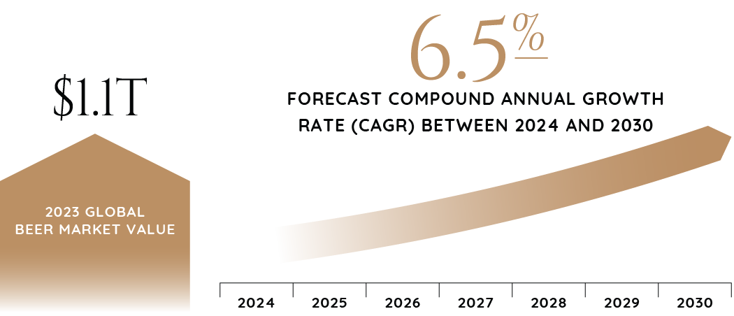 2024_Industry_Report_Graphics_Beer_&_Brewery