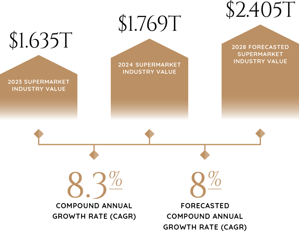 2024_Industry_Report_Graphics_Consumer_Food_&_Retail-45