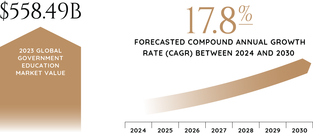 2024_Industry_Report_Graphics_Education_&_Government-73