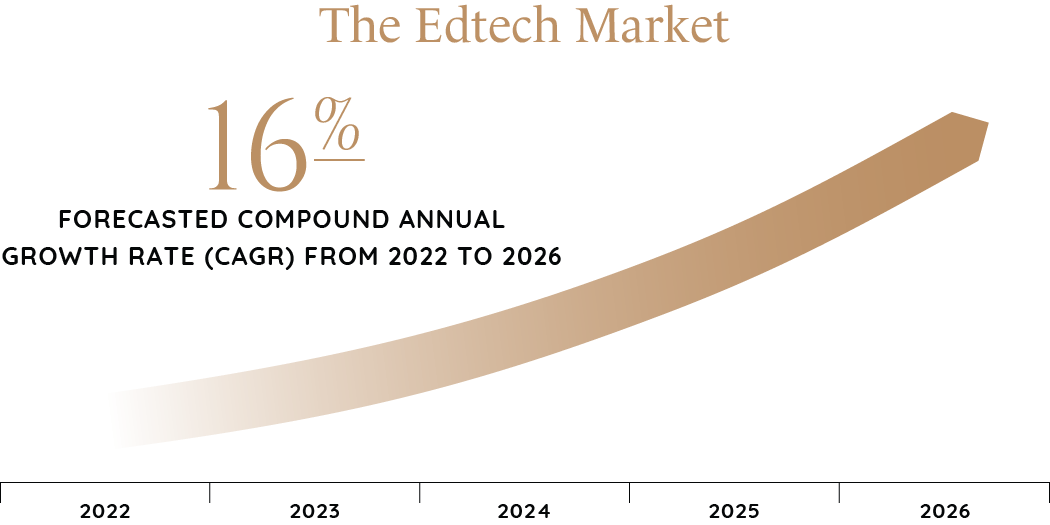 2024_Industry_Report_Graphics_Education_&_Government-75