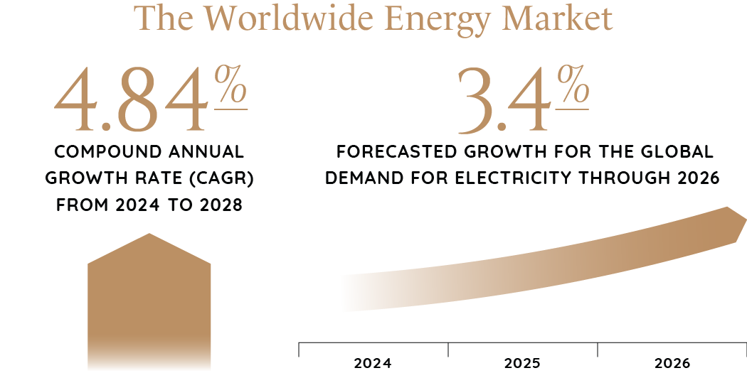 2024_Industry_Report_Graphics_Energy_&_Power-16