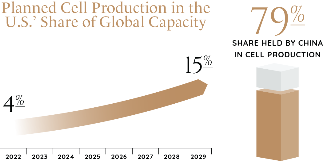 2024_Industry_Report_Graphics_Energy_&_Power-25