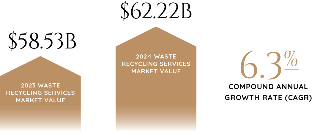 2024_Industry_Report_Graphics_Environmental_Waste_&_Recycling-58