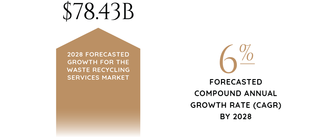 2024_Industry_Report_Graphics_Environmental_Waste_&_Recycling-59