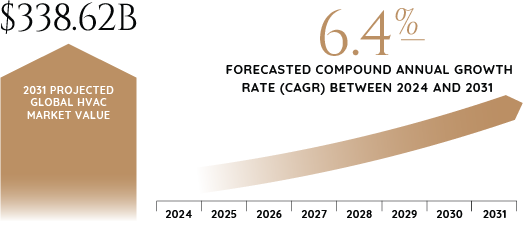 2024_Industry_Report_Graphics_HVAC-90