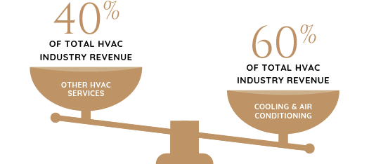 2024_Industry_Report_Graphics_HVAC-92