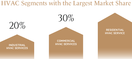 2024_Industry_Report_Graphics_HVAC-93