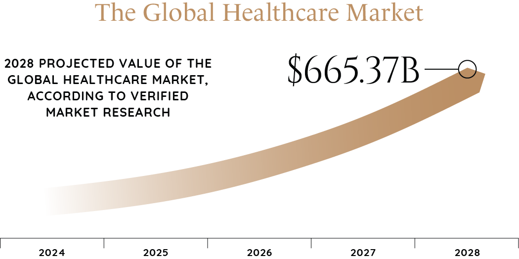 2024_Industry_Report_Graphics_Healthcare_&_Medical-79