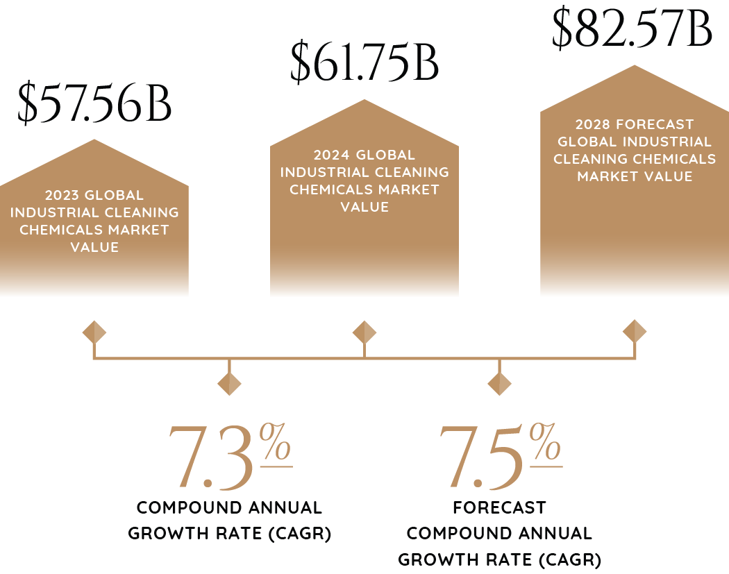 2024_Industry_Report_Graphics_Industrial_Cleaning_Chemicals-118