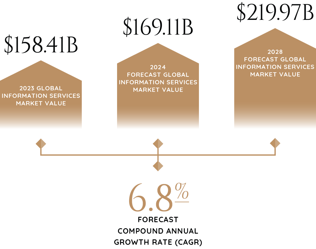 2024_Industry_Report_Graphics_Information_Services-1