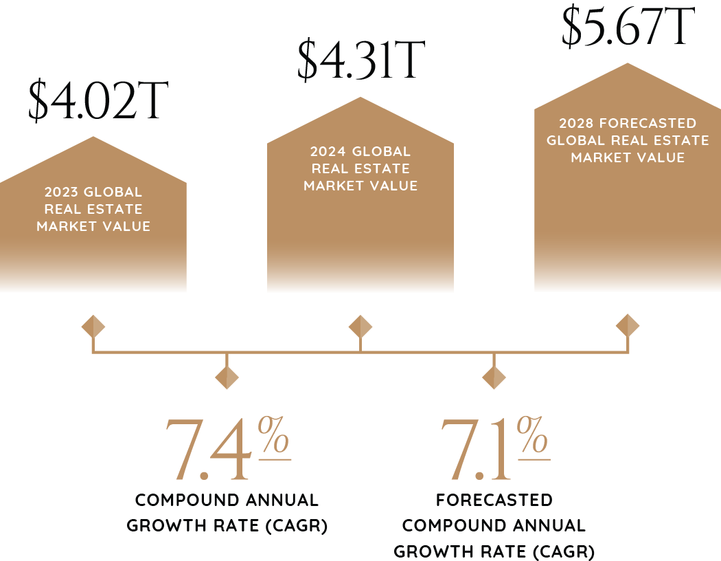 2024_Industry_Report_Graphics_Real_Estate_Lodging_&_Leisure-63