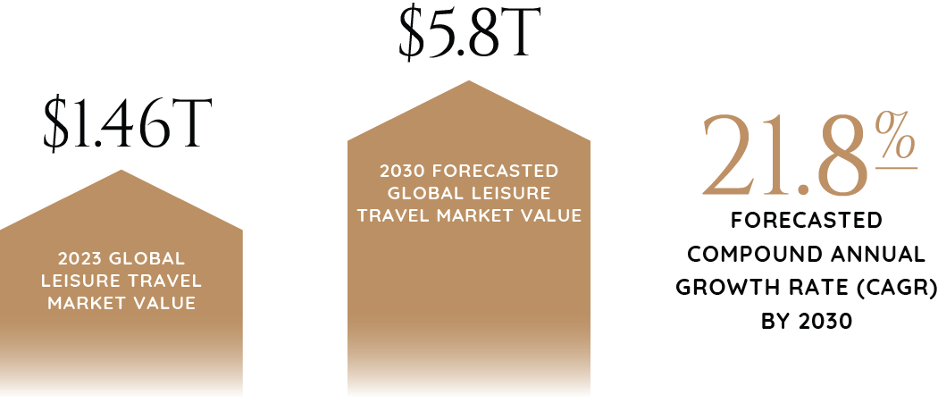 2024_Industry_Report_Graphics_Real_Estate_Lodging_&_Leisure-67