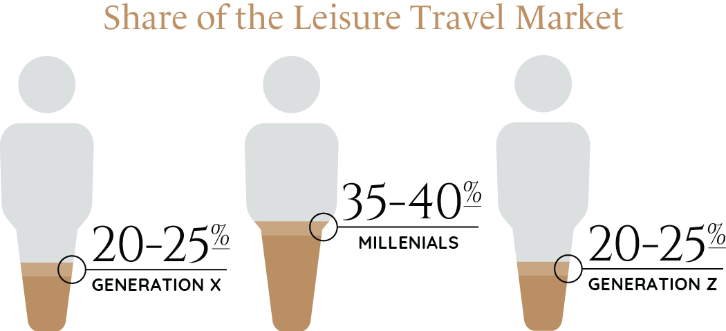 2024_Industry_Report_Graphics_Real_Estate_Lodging_&_Leisure-68