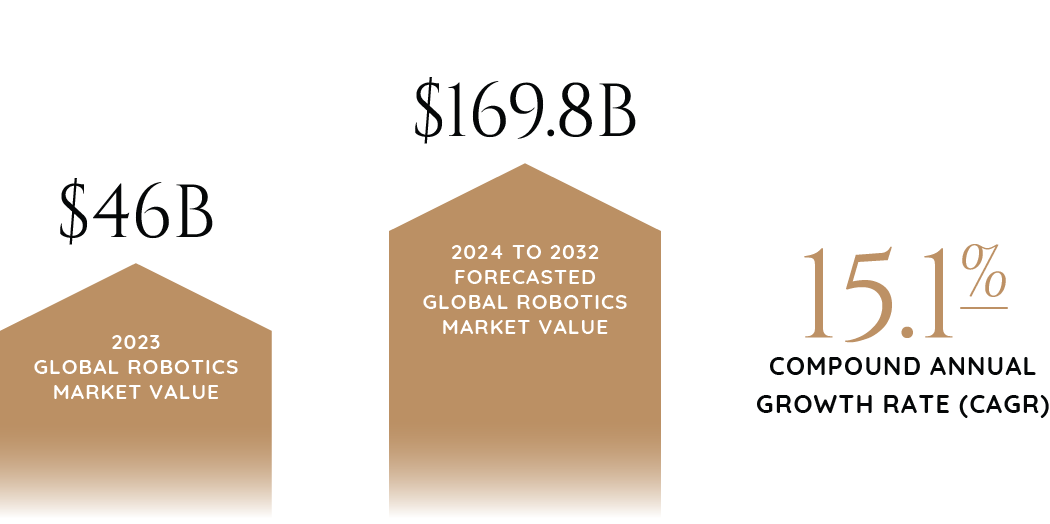 2024_Industry_Report_Graphics_Robotics-85