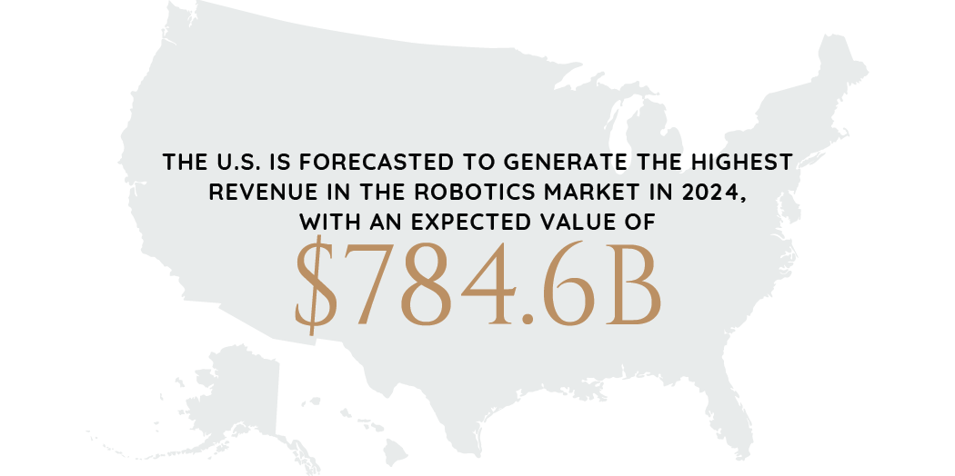 2024_Industry_Report_Graphics_Robotics-87