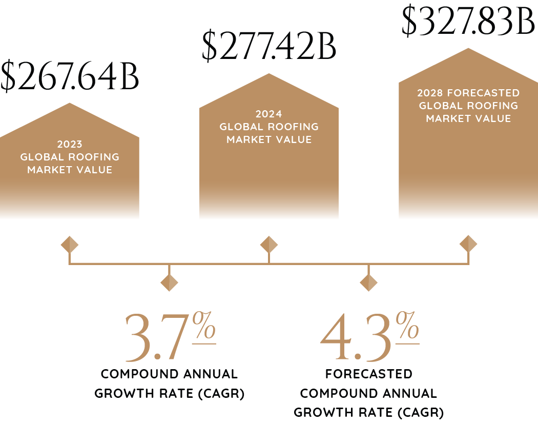 2024_Industry_Report_Graphics_Roofing-88