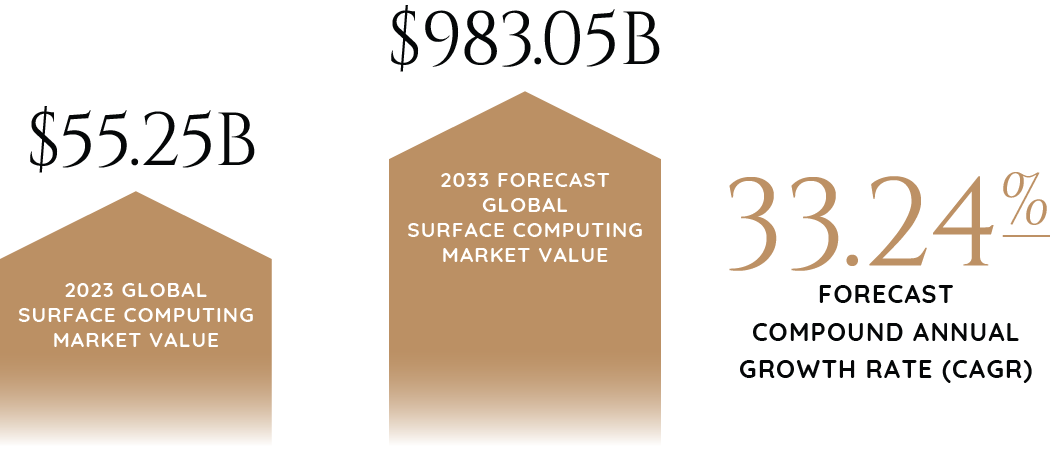 2024_Industry_Report_Graphics_Surface_Computing