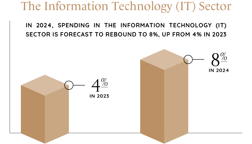 2024_Industry_Report_Graphics_Tech_Media_&_Telecom-30