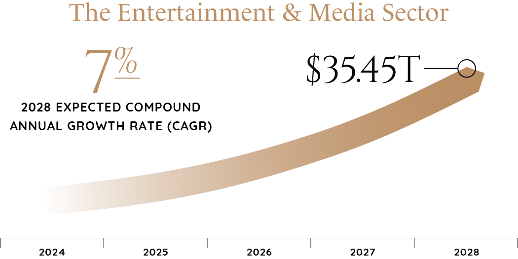 2024_Industry_Report_Graphics_Tech_Media_&_Telecom-32