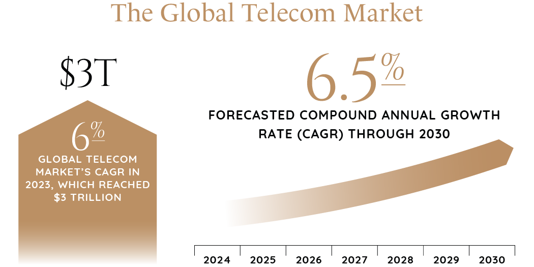 2024_Industry_Report_Graphics_Tech_Media_&_Telecom-33