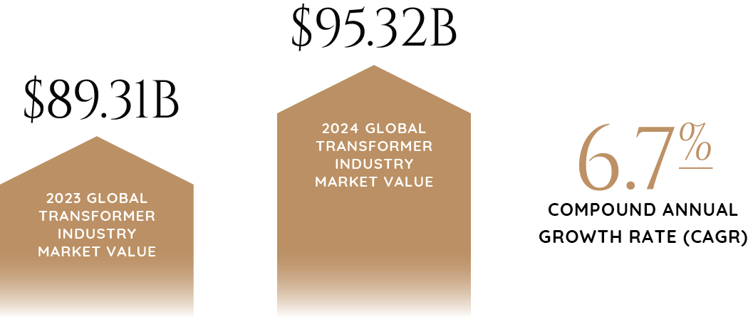 2024_Industry_Report_Graphics_Transformer-102