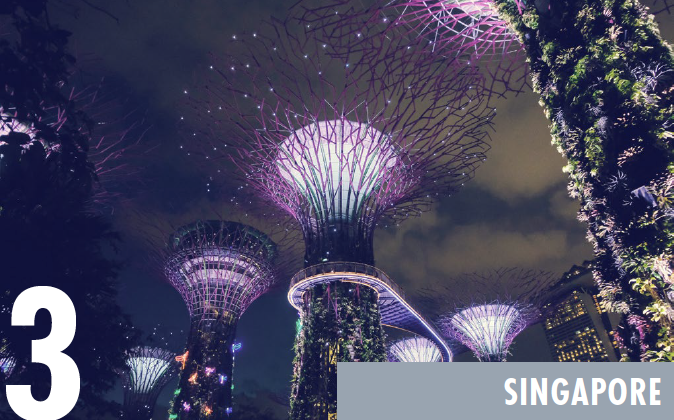 singapore - top places to retire - sell my US UK SA IR business