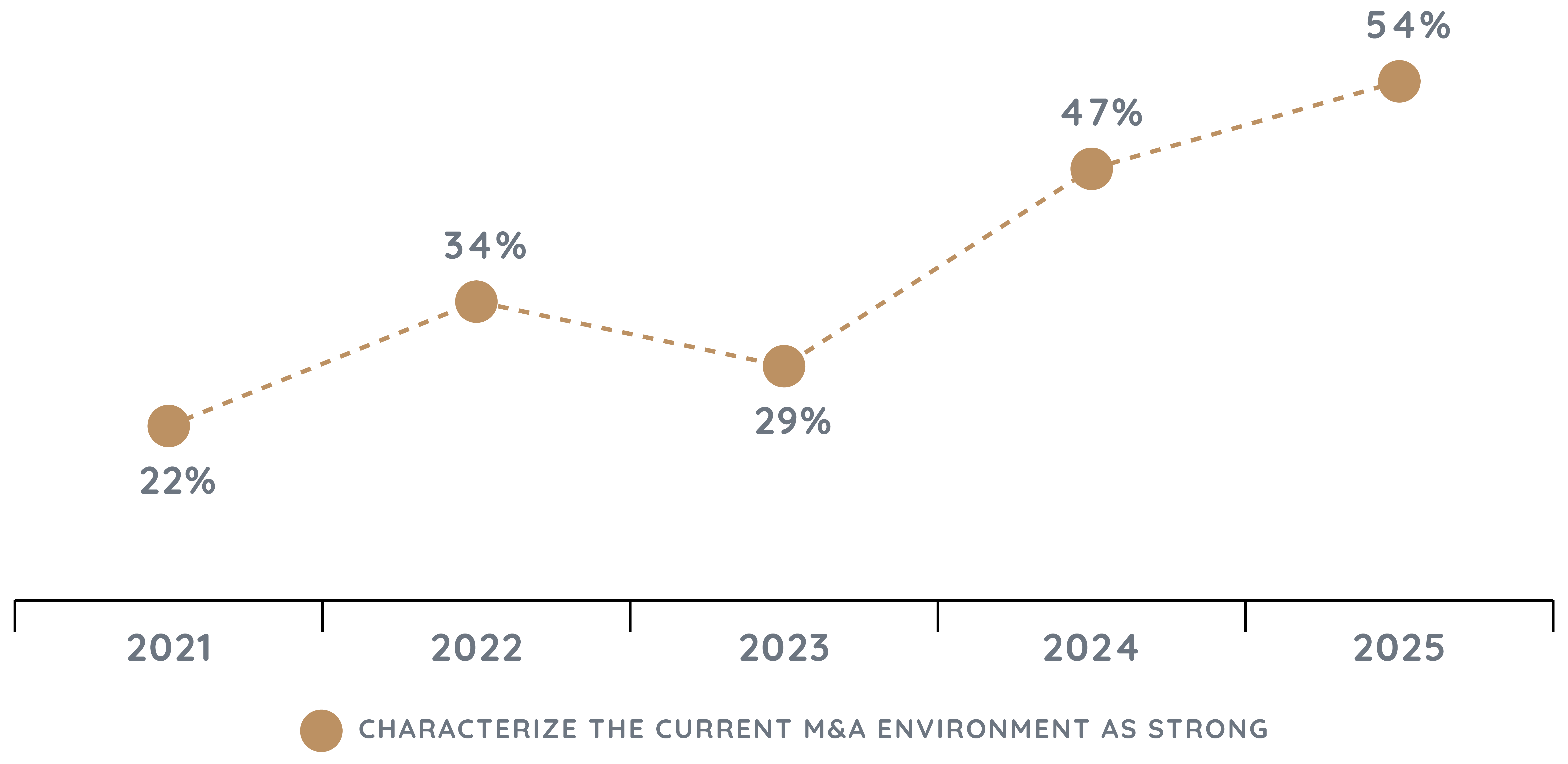 Expectations-for-Middle-Market-MA-in-2025-Infographics-01