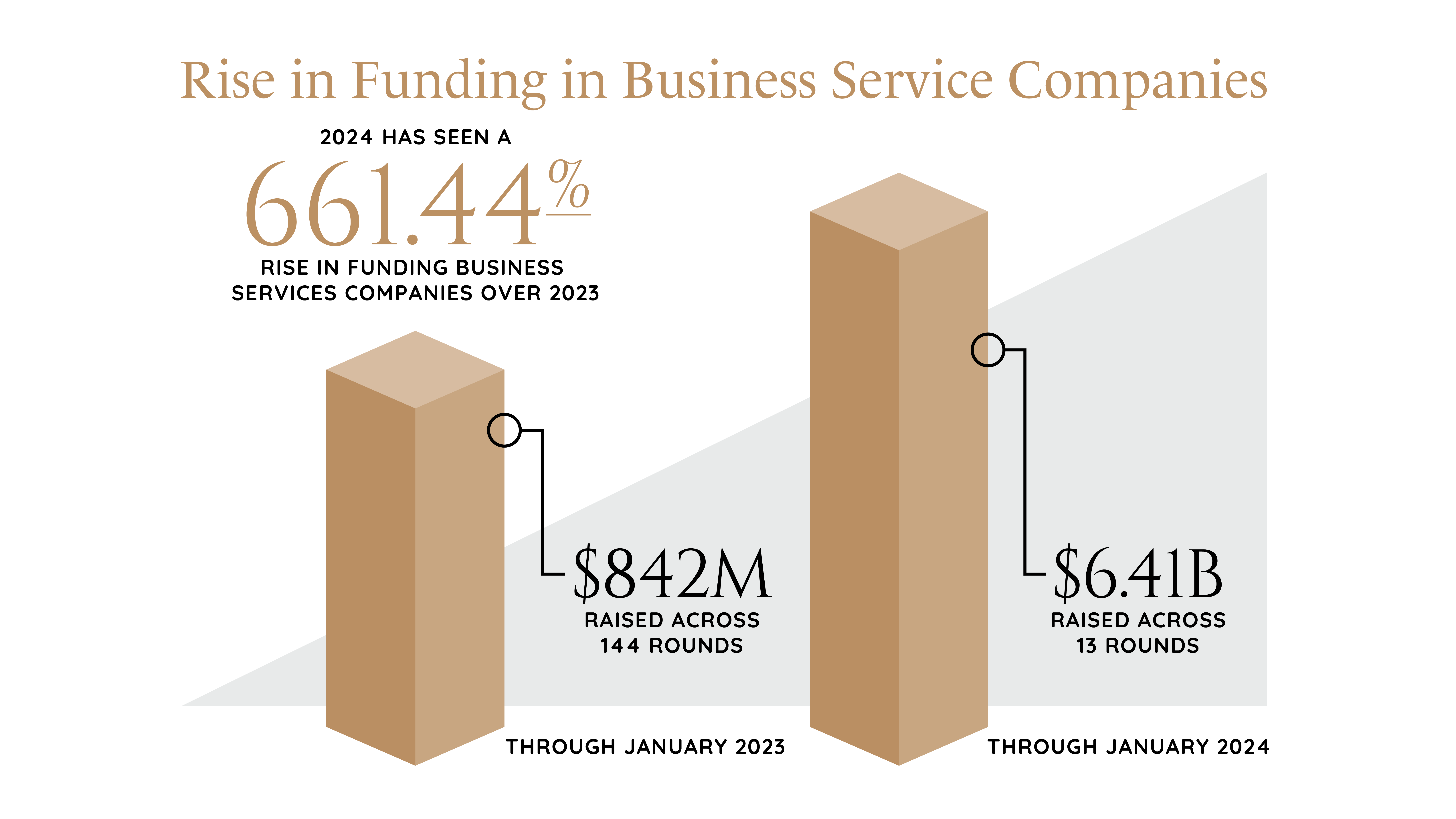 Global Business Services Industry Report Graphics-02