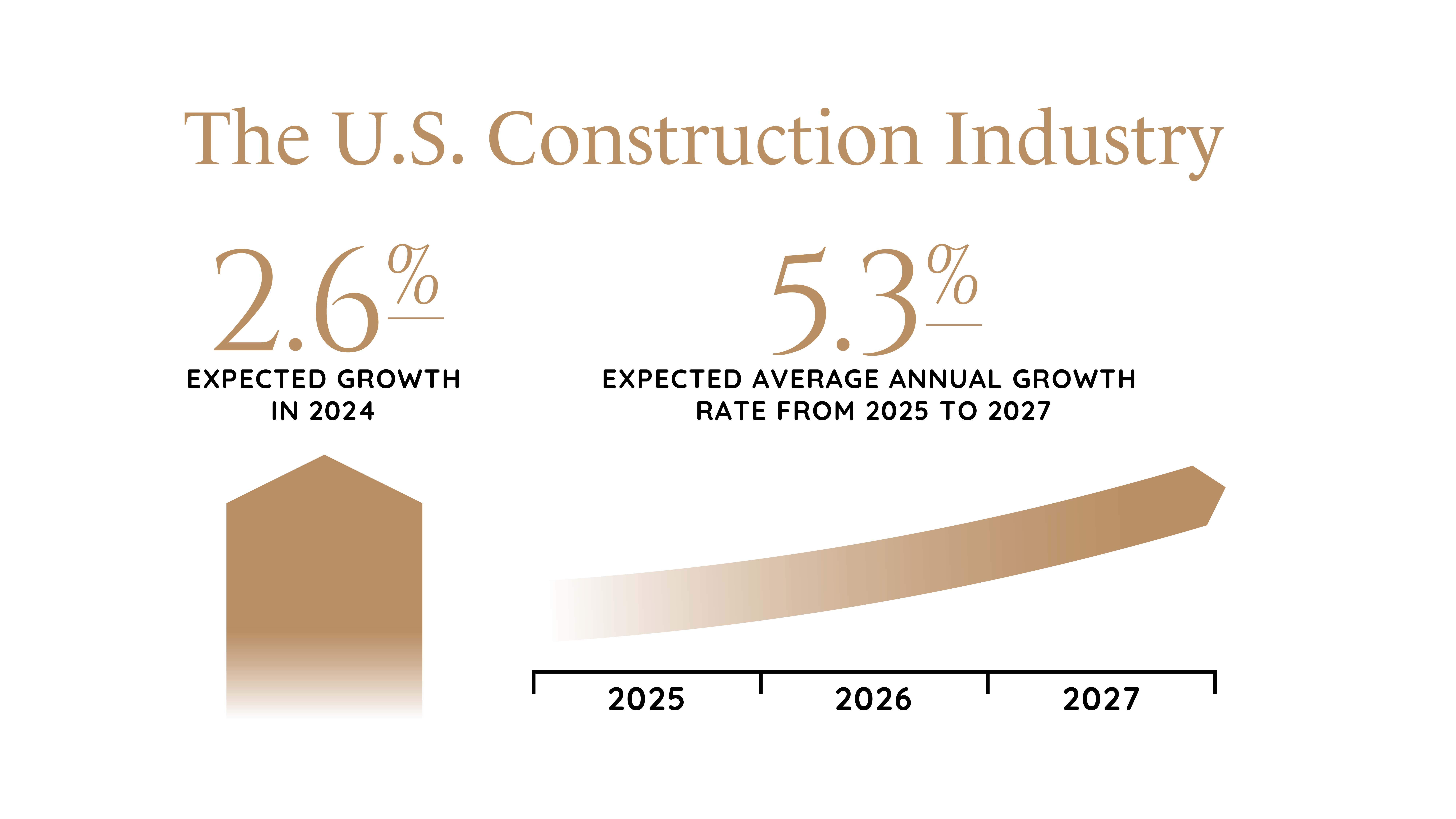 Global Construction Industry Report Graphics-07