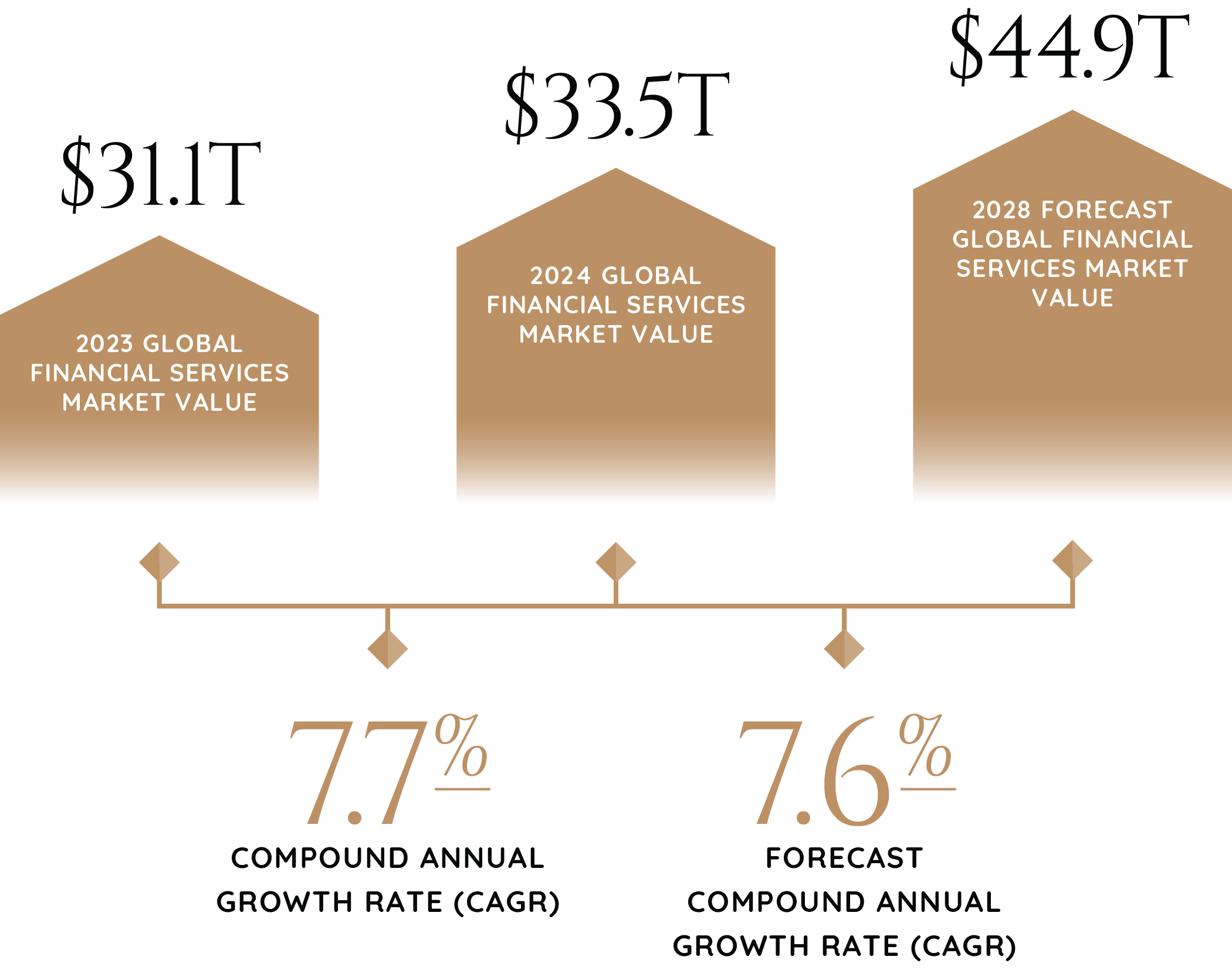 Industry_Report_Graphics