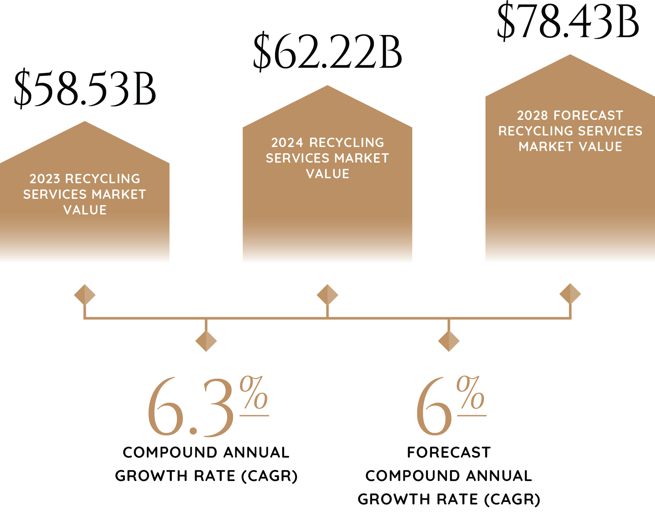 Industry_Report_Graphics_Environmental_and_Recycling-134